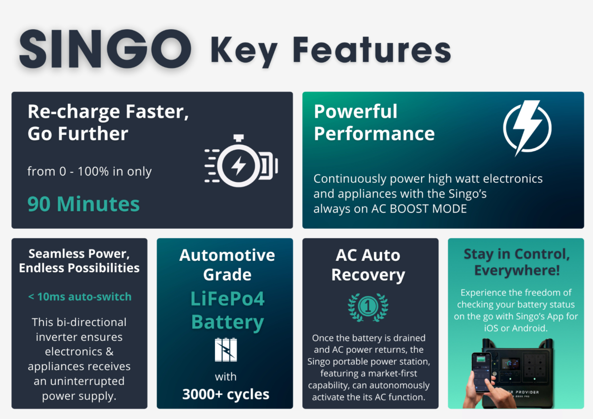Energy Independence’s Singo PPSs: Essential for Off-Grid Camping ...