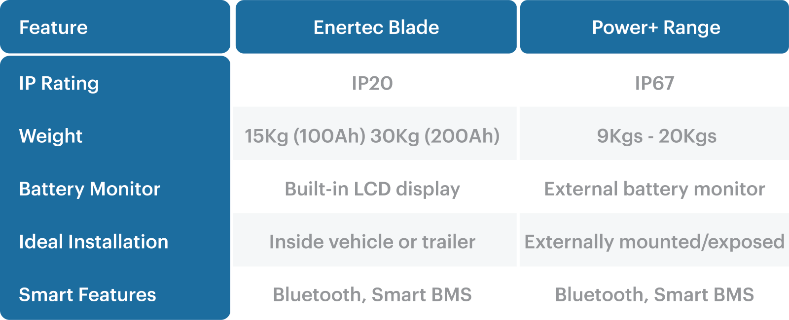 100Ah lithium battery